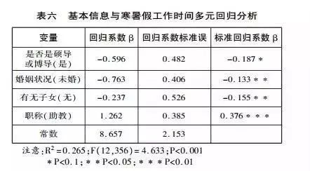 不用“坐班”的高校教师，每天到底有多累？