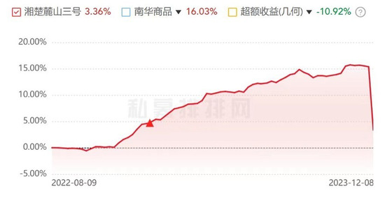 踩雷碳酸锂价格下跌