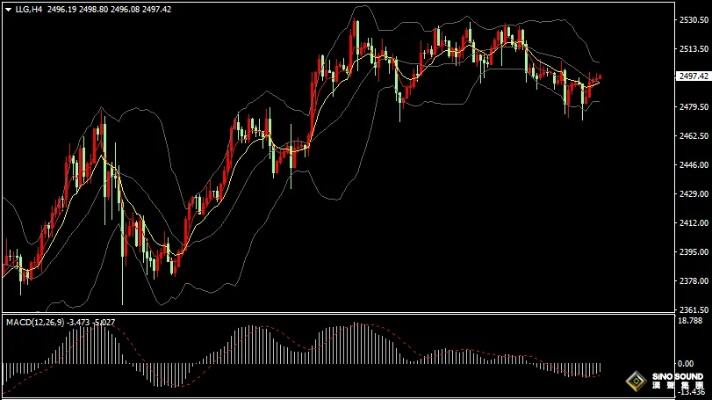 金价逼近每克400元