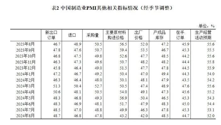 国家统计局谈11月pmi下降