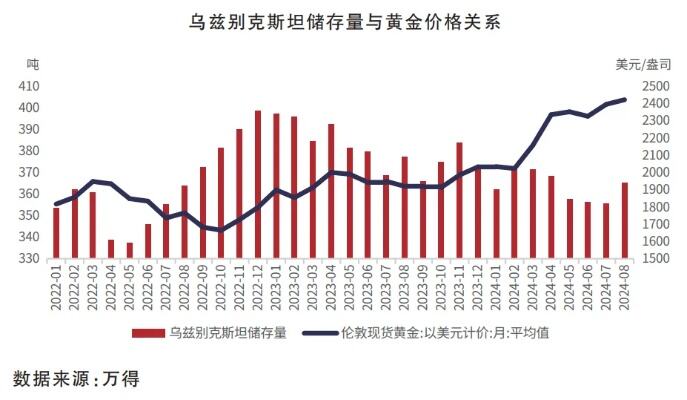 我国央行黄金储备18连增