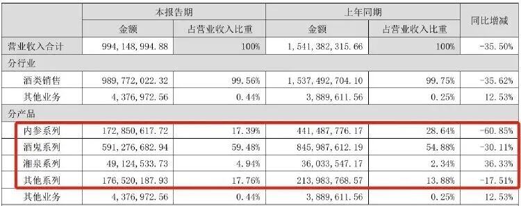 一季度超八成上市房企市值下跌