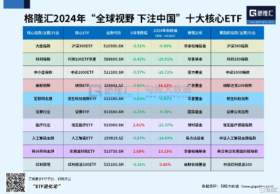 科创100两日涨幅近16