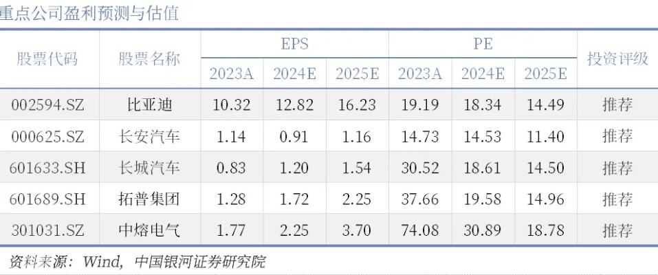 全球最大自贸协定达成