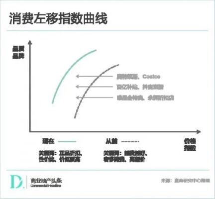 不是羽绒服穿不起