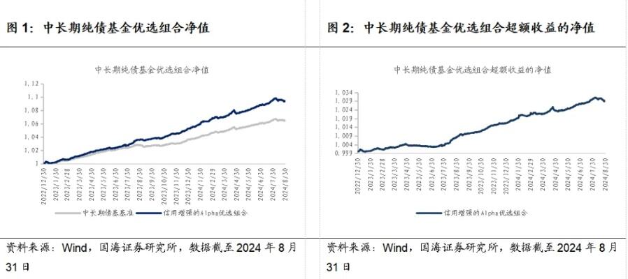 国海固收