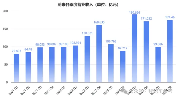 蔚来发布行政旗舰轿车nio