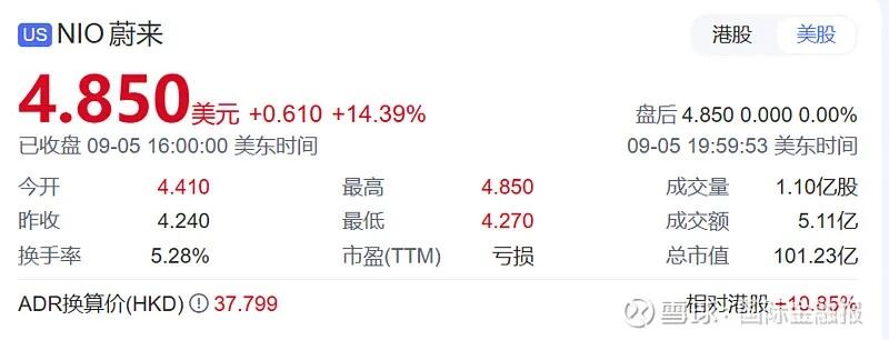 蔚来三季度收入超190亿元