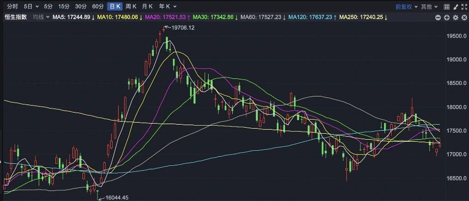 基金时间指数投资之跨境etf