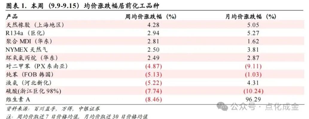 涨价5000元