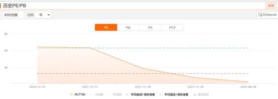 市值缩水260亿