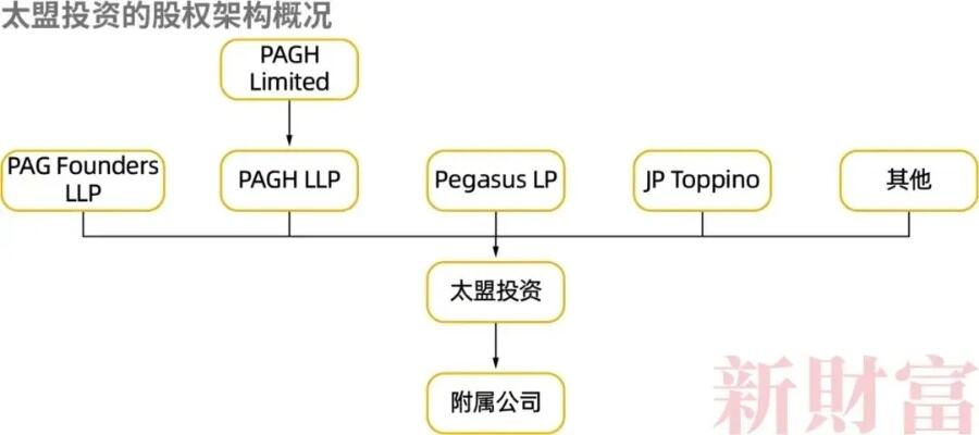 pe之王黑石集团又有新动作