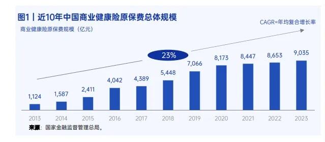 医保码突破10亿用户背后