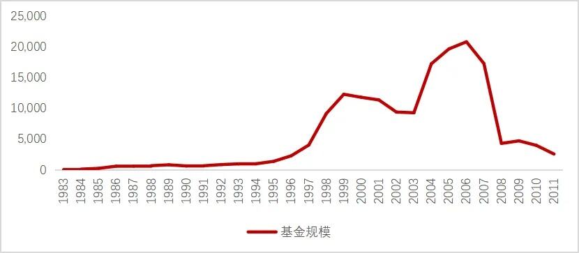 fof产品最全测评