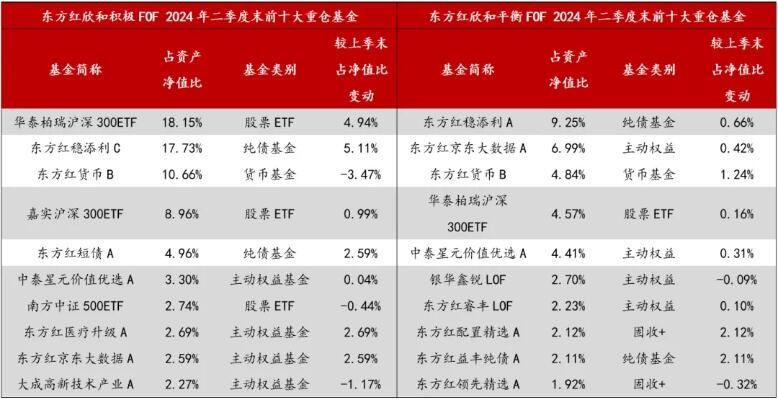 fof投资作为资产配置重要路径