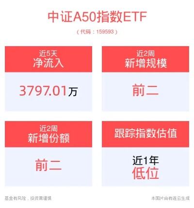 上周etf总份额增长超70亿份