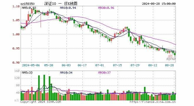 首批深证50etf上市在即