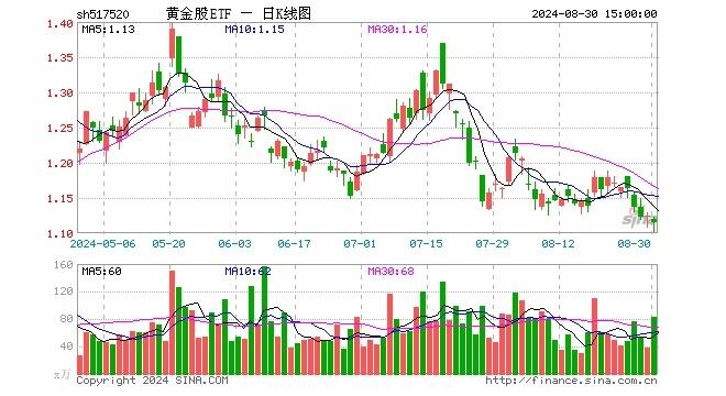 25万的黄金核桃