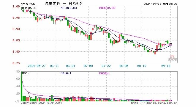 21汽车视频