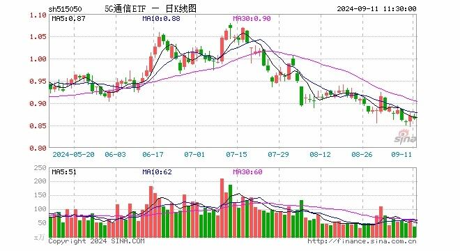 从15999元跌至3100元