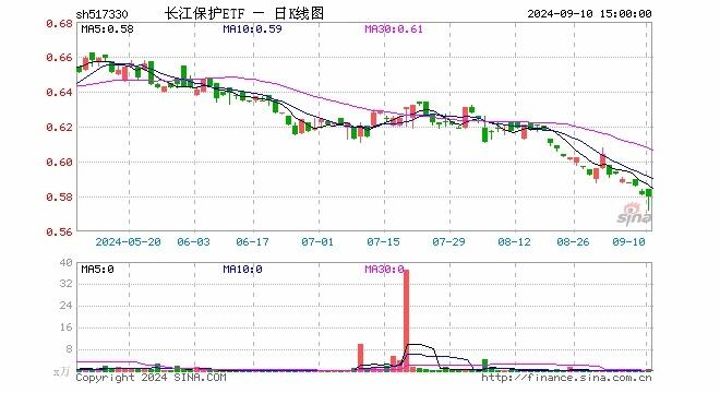 长江保护日