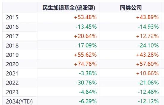 民生理财将迎来新掌门