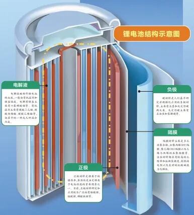 中国新三样巩固外贸增长势头