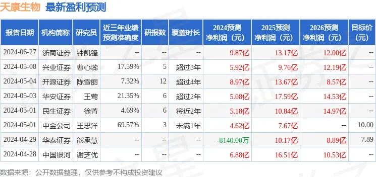 国信证券维持金石资源买入评级