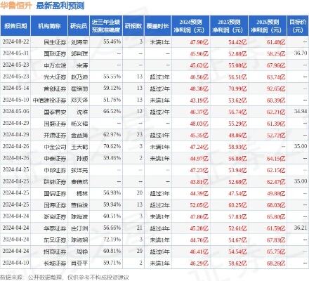 华鲁恒升获太平洋买入评级