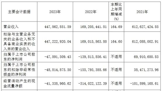 才发到2021年9月份