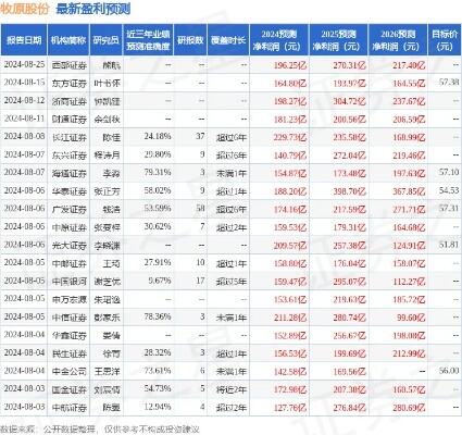 多家理财公司年末启动优惠活动