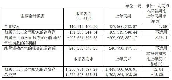 拟定增募73亿过冬