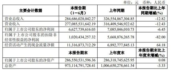 上汽集团11月销量重回增长轨道