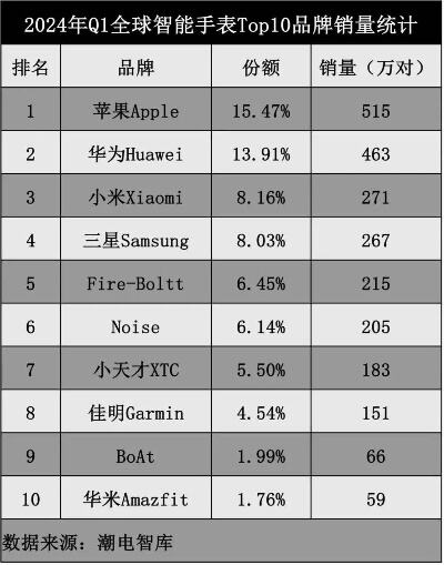 互联网大厂变小了