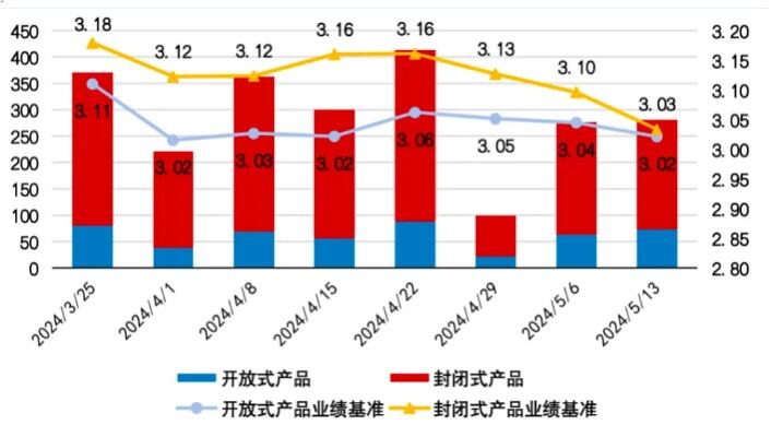 这类产品