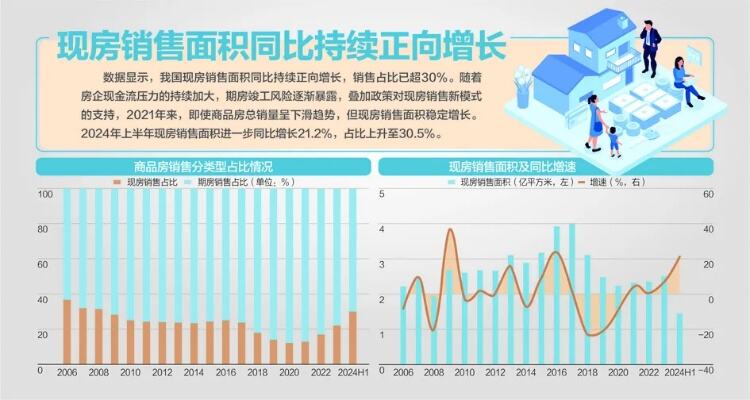 打好商品住房烂尾风险处置攻坚战