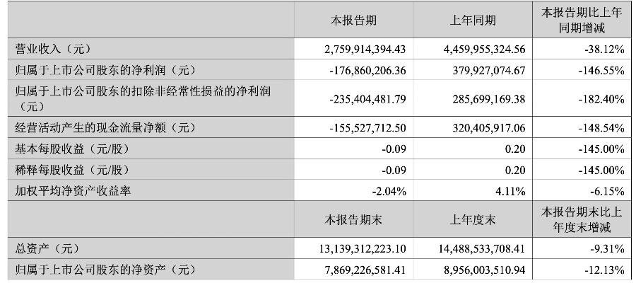 结构化转型中的完美世界游戏