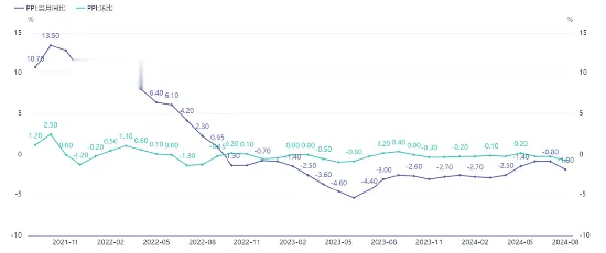 3月份cpi同比涨幅回落