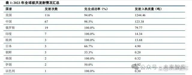 韩国军事侦察卫星在美发射升空