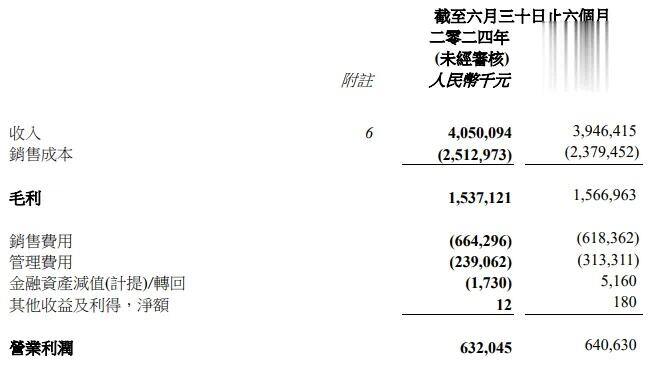 净利600亿