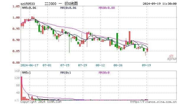 中证2000etf基金