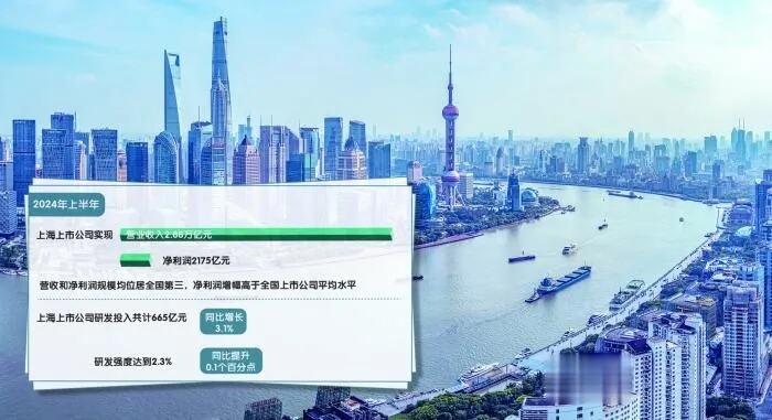 公司与卖方已完成奇耐上海100