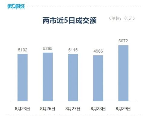 ai题材走势分化