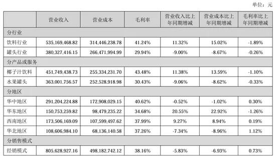 官宣奥尼尔成为椰鲨椰子水代言人