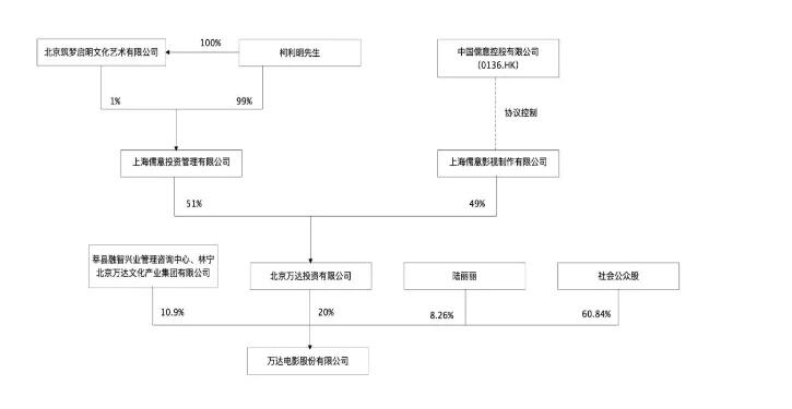 万达电影复牌一字涨停