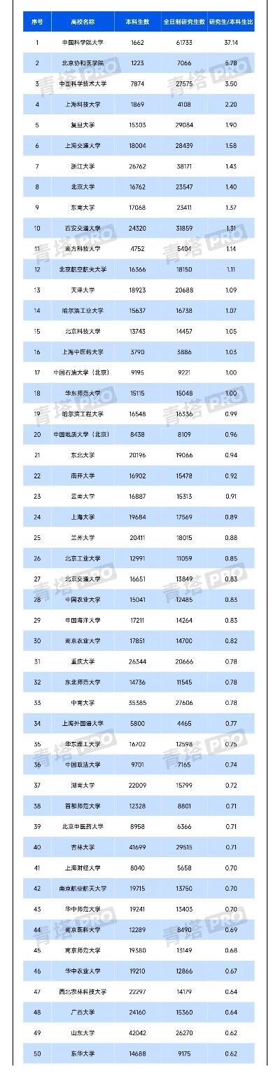 兰州大学教学实力及就业分析