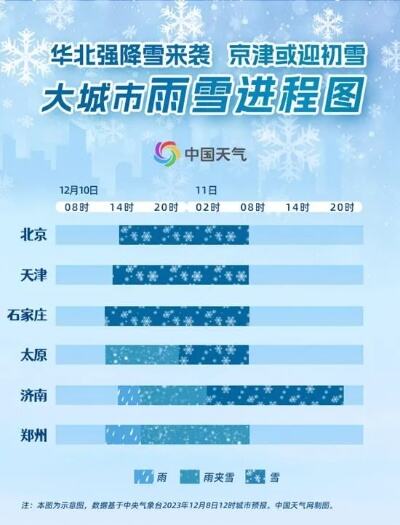 天津今天将迎今冬初雪