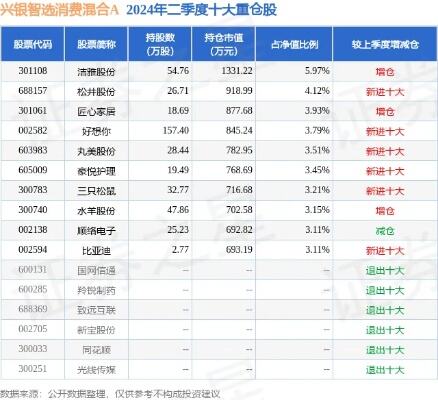 5月19日至26日