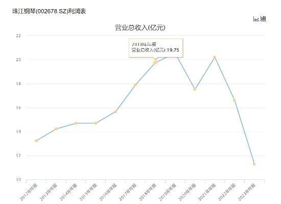 钢琴销量断崖式下滑