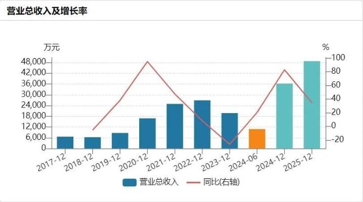 实控人被留置